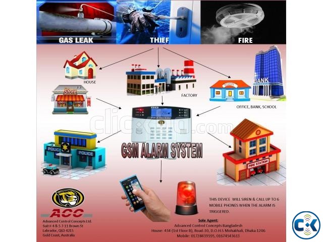 GSM Based Fire Security System large image 0