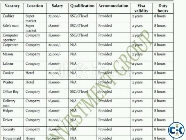 Jobs in Maldives Companies and hotels large image 0
