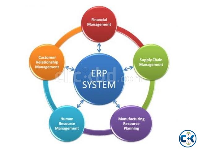 ERP - Enterprise Resource Planning Software large image 0