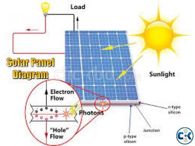 solar home system 50 watt large image 0
