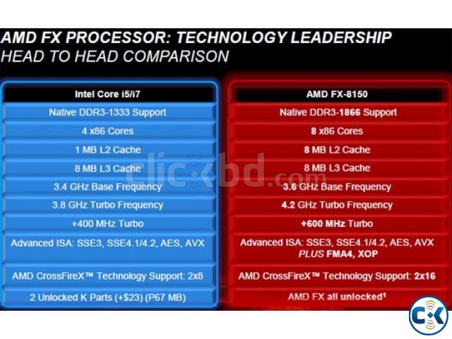 AMD Bulldozer Gaming Computer large image 0