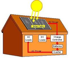  Solar Home System from ADVANCE POWER large image 0