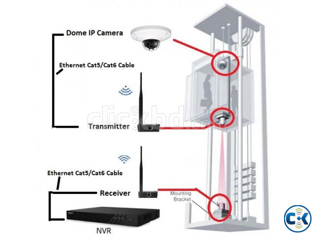 Lift Elevator CCTV IP Camera System large image 0