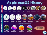 macbook OS X best quality install Dhaka
