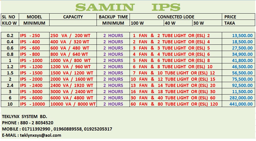 SAMIN IPS large image 0