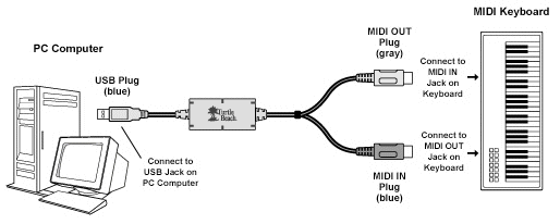 midi to usb cable large image 0