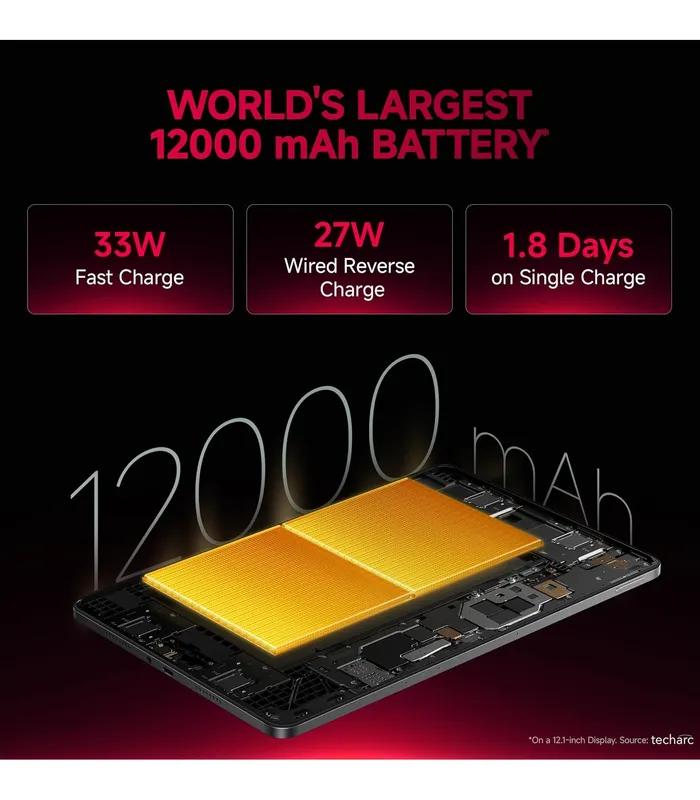 Redmi Pad 2 Pro (Graphite Grey, 128GB Storage, 8GB RAM) 12.1-inch Wi-Fi Tablet- thumbnail #5
