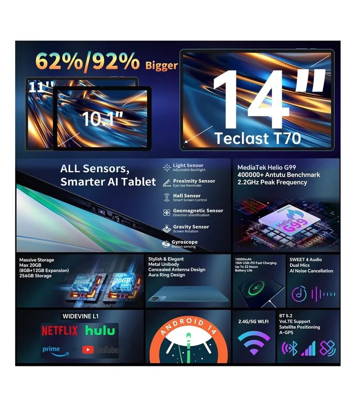 Teclast T70 (Sleek Blue, 128GB Storage, 4GB RAM) 14-inch Android Tablet- image #2
