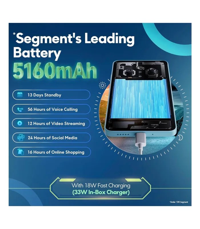 POCO M7 - 5G (Ocean Blue, 128GB Storage)- image #4