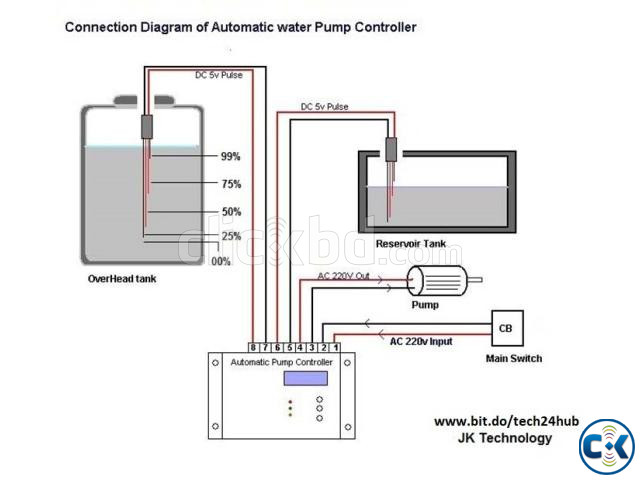 Automatic Digital Water Pump Controller Device-WiFi | ClickBD image 5
