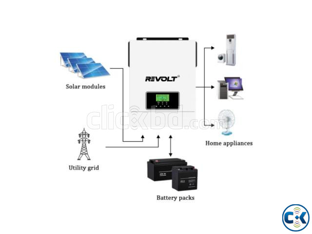 REVOLT 2kVA Hybrid Solar Inverter IPS price in Bangladesh | ClickBD image 4