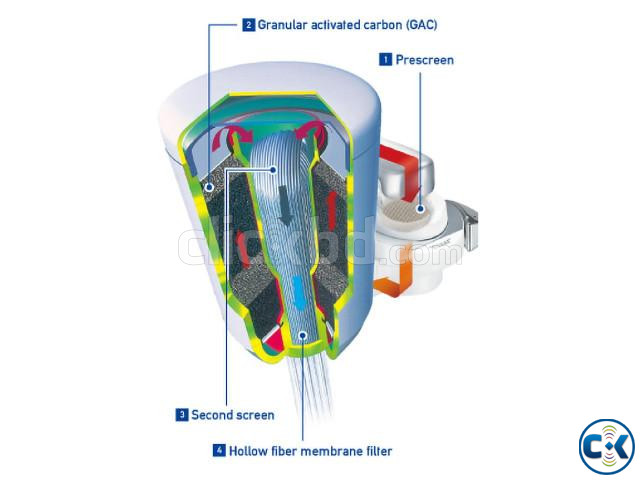 Torayvino MK 303-EG Water Purifier Made In Japan | ClickBD image 4