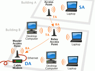 Any types of Router Configuration Call Me