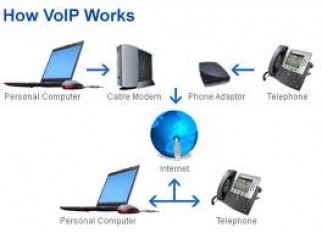 dinstar grey 1.12tk 1min voip mobile dialer ksa uae oman uk