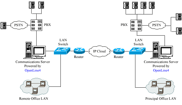 Damage salutation voip Gateway large image 0