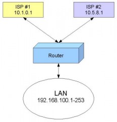 Mikrotik Load Balancing