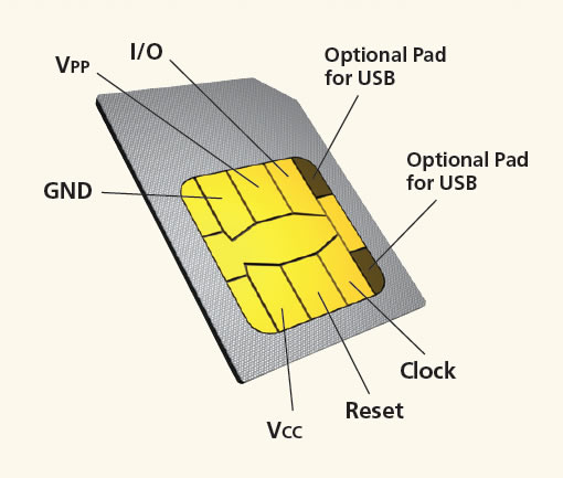 SIM FOR VOIP large image 0