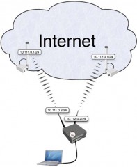 Mikrotik 1MB 1MB 2MB