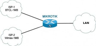 Mikrotik Load balancing