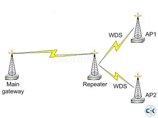 MikroTik WiFi