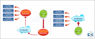 sbo rbc bandwidth optimization without pc just use router