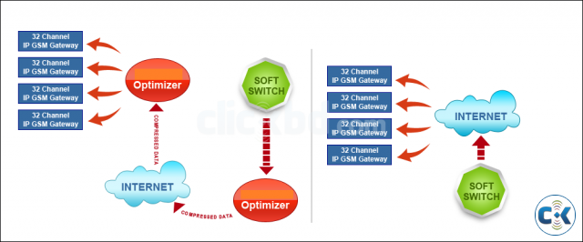 sbo rbc bandwidth optimization without pc just use router large image 0