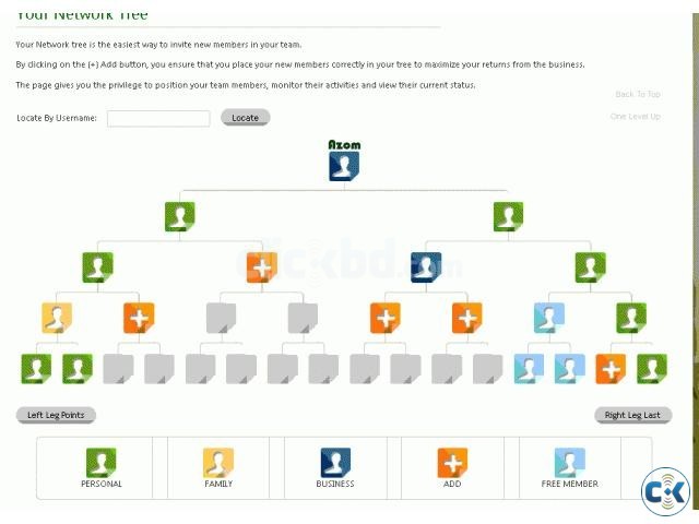 Software Solution for MLM companies large image 0