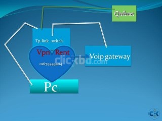 vpn ip for voip