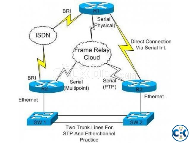 CCNA Cisco Certification Package ID-1053 large image 0