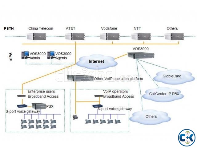 VOS3000 PRICE VOS3000 RENT VOS3000 SALE VOS3000 SERVER large image 0