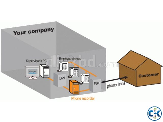 Call monitoring and recording system large image 0