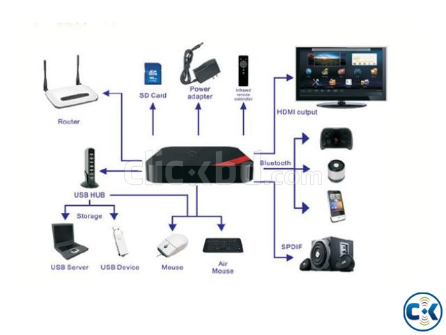 Android TV BOX Google TV large image 0