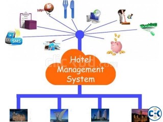 Hotel Management Software