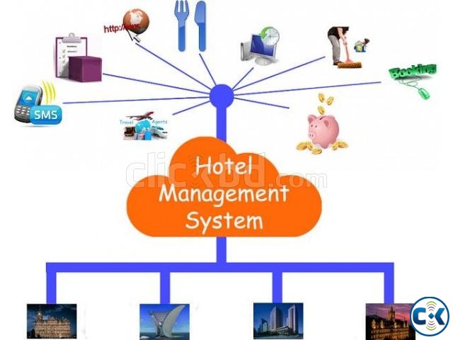 Hotel Management Software large image 0