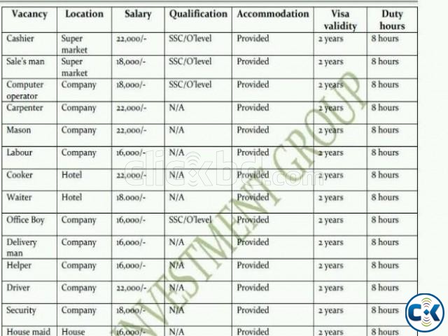 Jobs in Maldives Companies and hotels large image 0