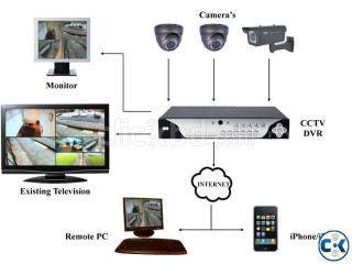 LIQUID-3D Projector