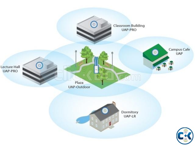 08 H College campus Wi-fi Internet Network large image 0