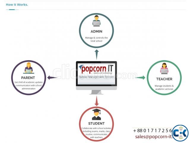 .edu. bd Domain Free Hosting 2000 Tk. large image 0