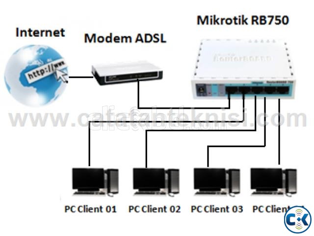 mikrotik ethernet router RB 750 large image 0