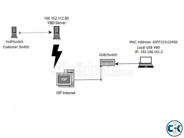 IP PHONE VOIP large image 0