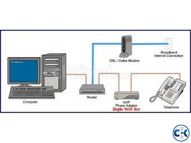 IP PHONE SOLUTION large image 0