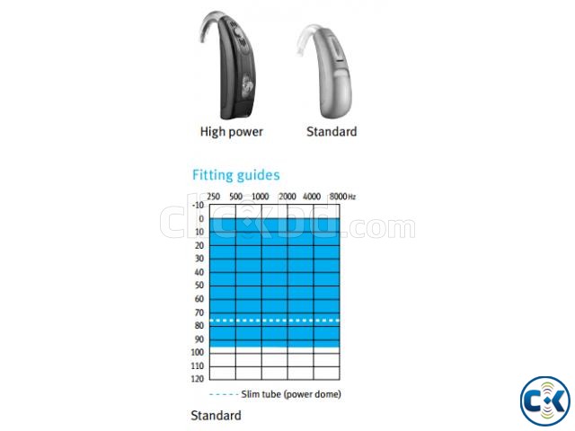 Unitron Quantum2 Hearing Aid large image 0