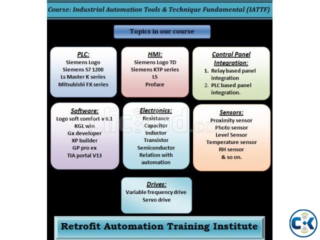 Industrial Automation Training large image 0