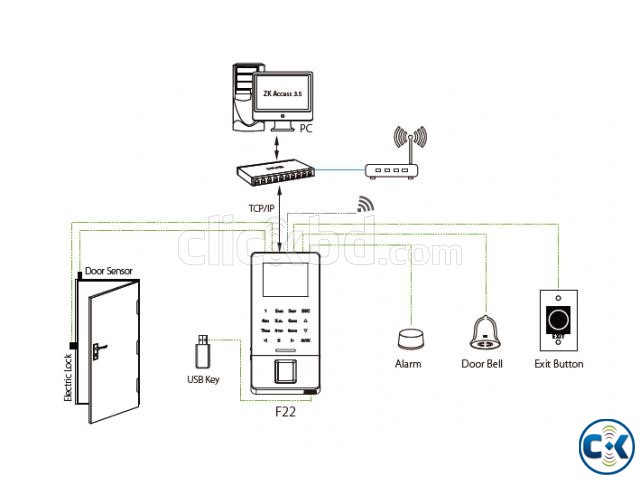 ZKTeco F22 Finger and Access Control Device large image 0