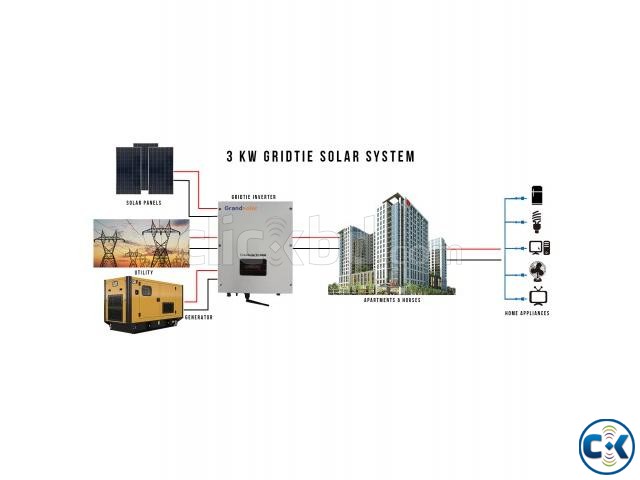 3000 watts gridtie inverter system large image 0