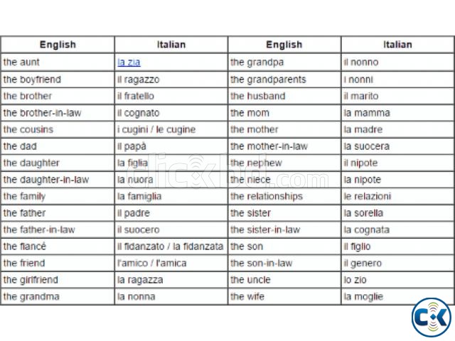 Italian Language in Dhaka - in 3 Months large image 0