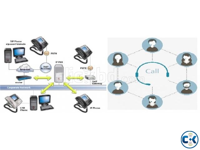 IP PBX Call Center Solution IP Phone set Bulk SMS large image 0