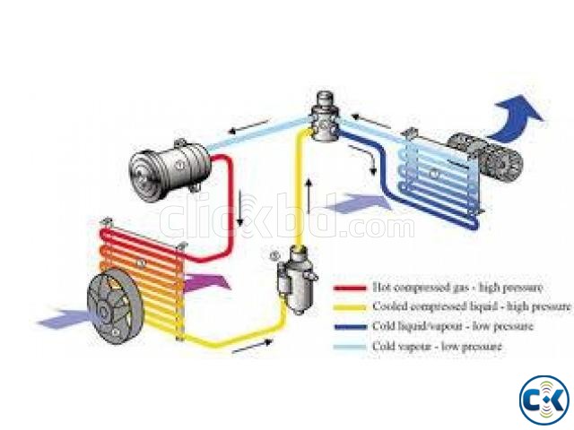 CAR AC Repair large image 0