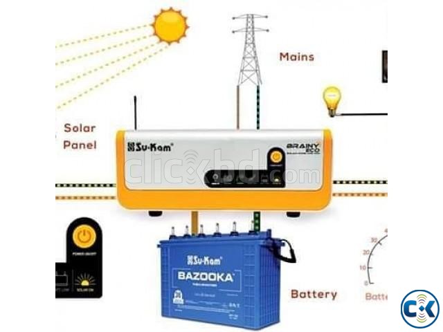 Solar ips Save your monye large image 0