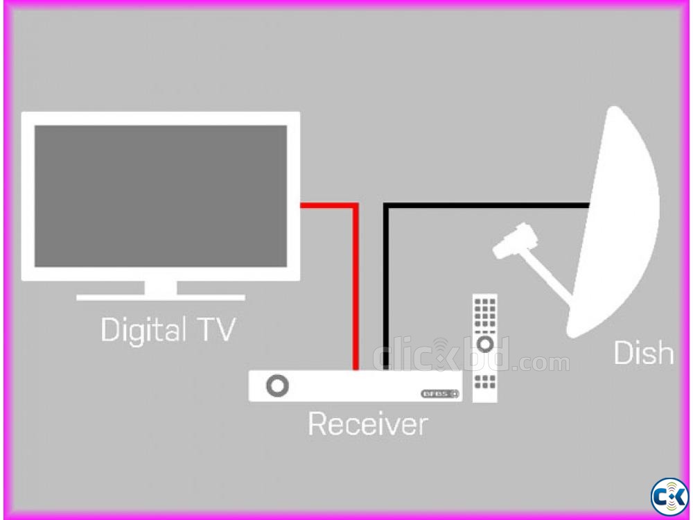 DTH Technical Support large image 0